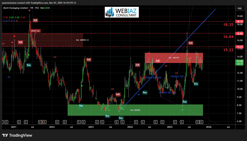 Merit Packaging Limited (MERIT) weekly technical analysis chart showing double bottom and key resistance levels by WEBIAZ Technical.